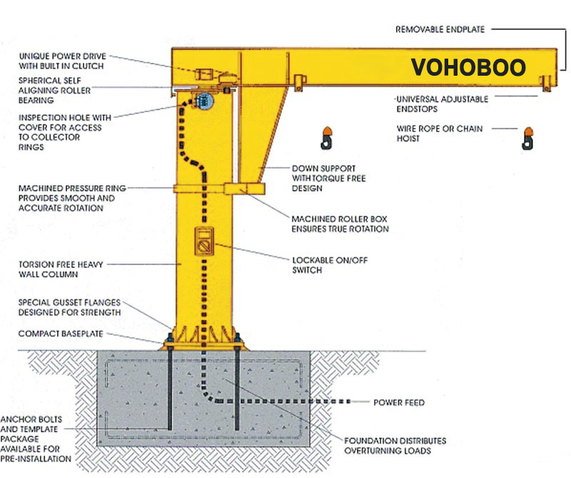 jib crane-details