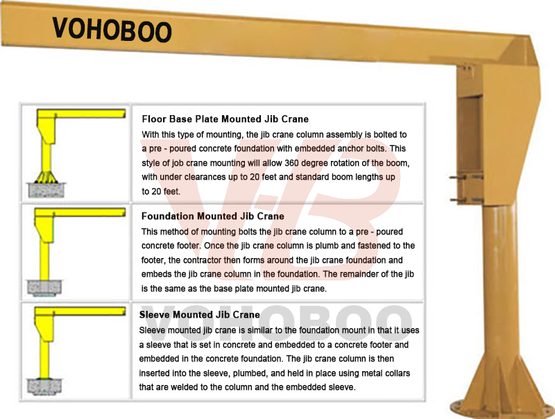 1 Ton–10 Ton Rotating Jib Crane with Flexible Operation and Easy Installation for Workshop Use