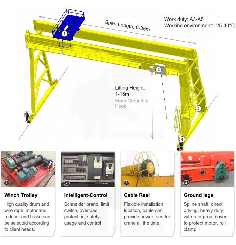 Gantry crane首图4