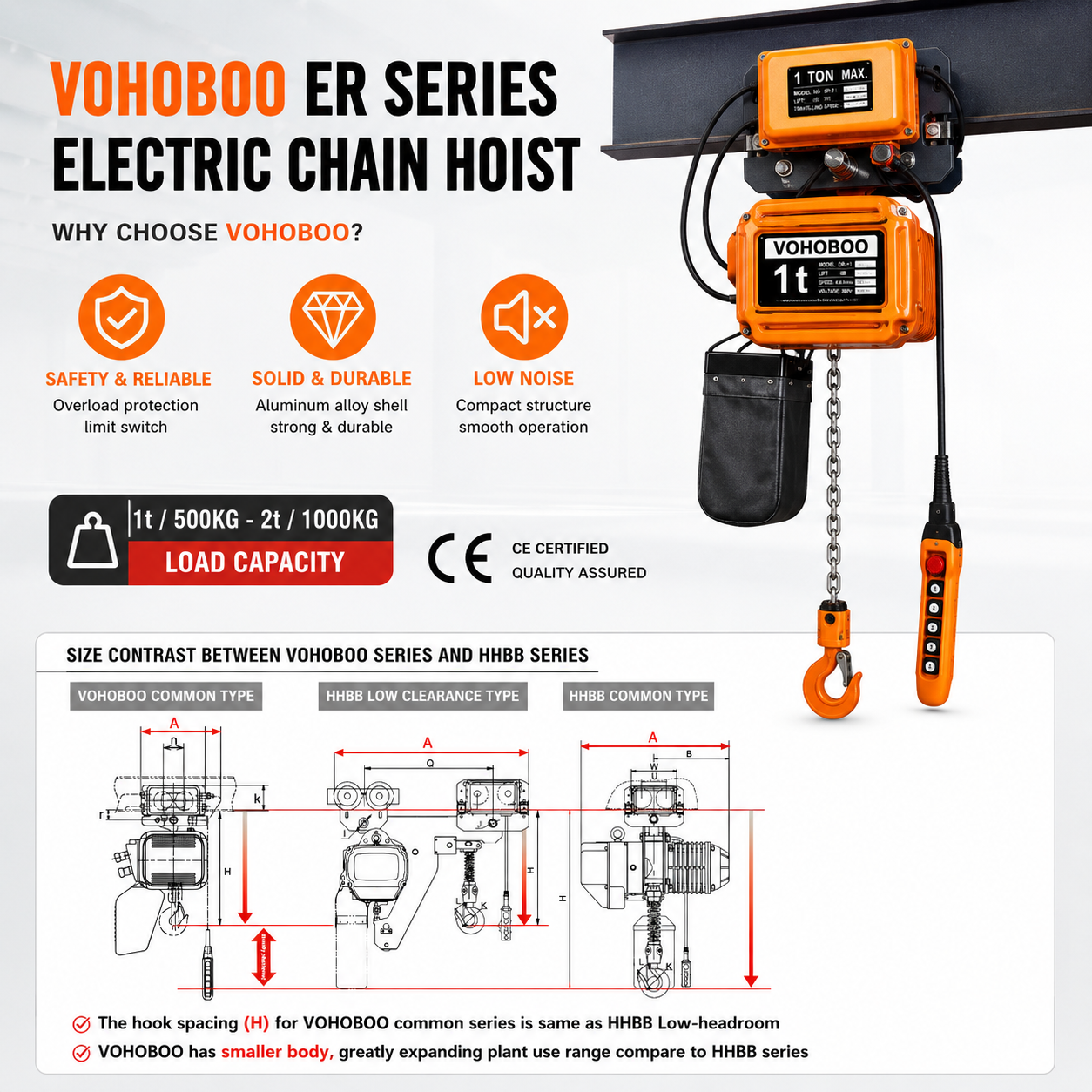 M5 Work Level High Proformance IP55 ER Type Electric Chain Hoist